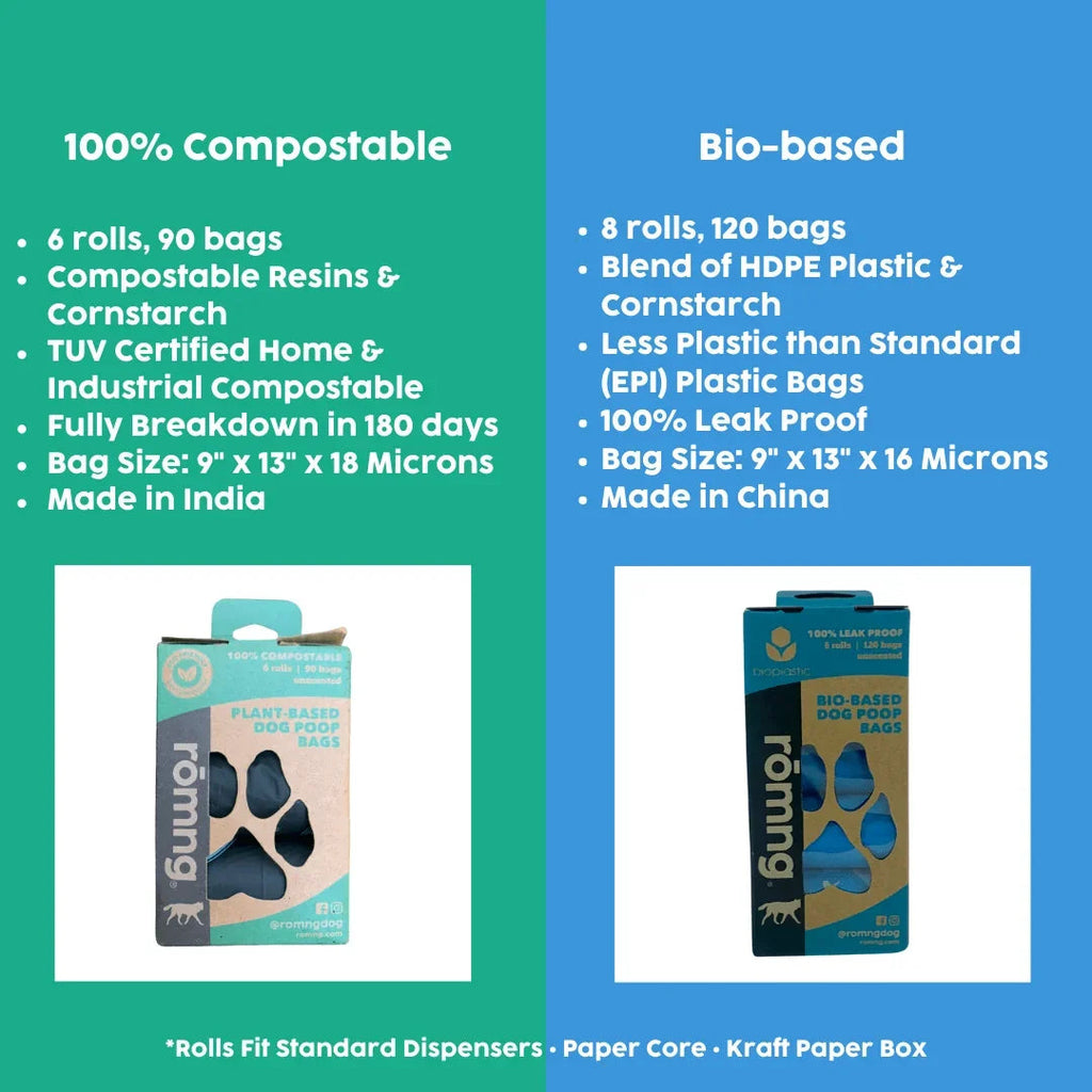 Bio-Based Dog Poop Bags - 120 to 510 Count Refill Rolls