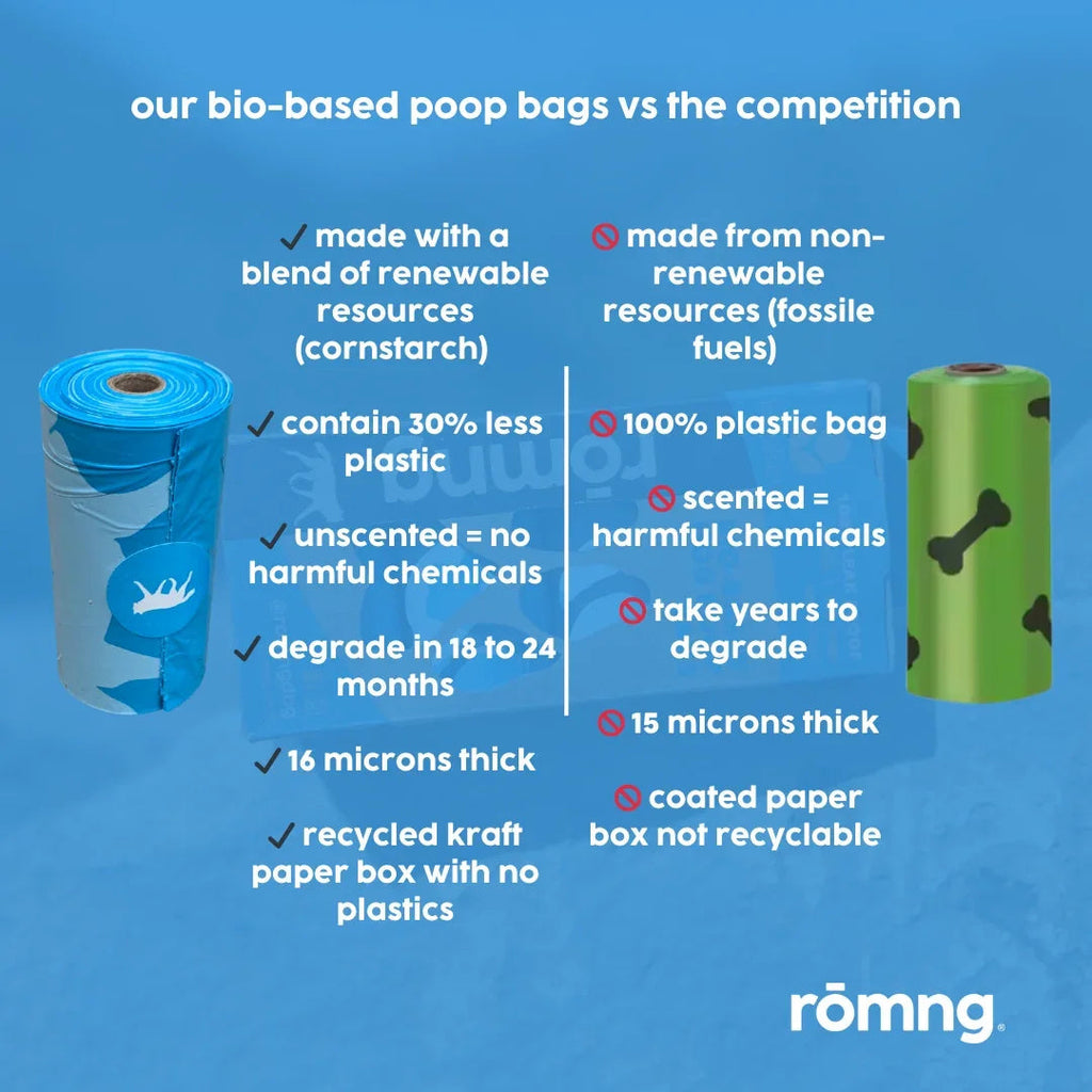 Bio-Based Dog Poop Bags - 120 to 510 Count Refill Rolls